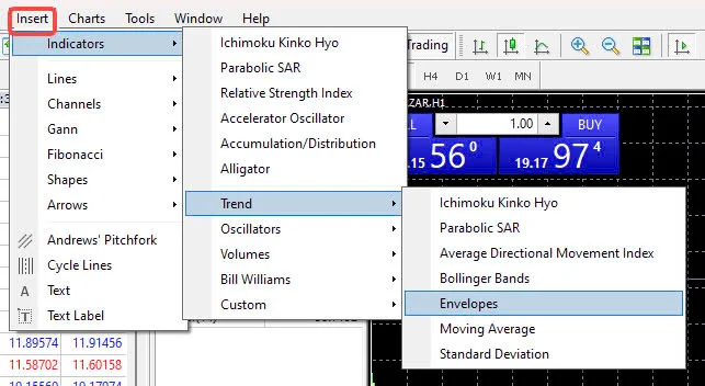 Envelope MT4