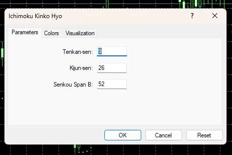 Ichimoku Kinko Hyo MT4-2