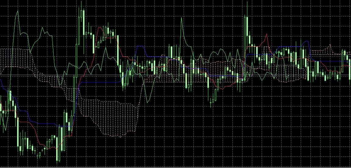 Ichimoku Kinko Hyo MT4-3