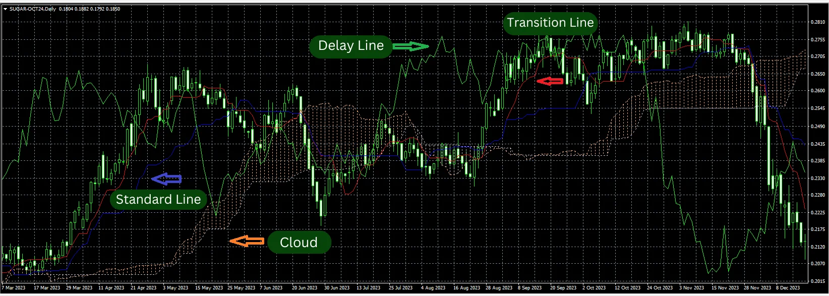 Ichimoku Kinko Hyo MT4-8