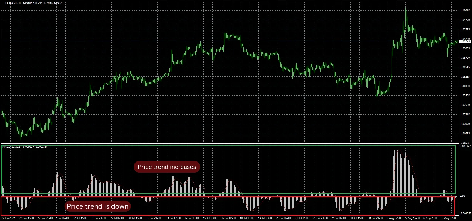 MACD mt4 (1)