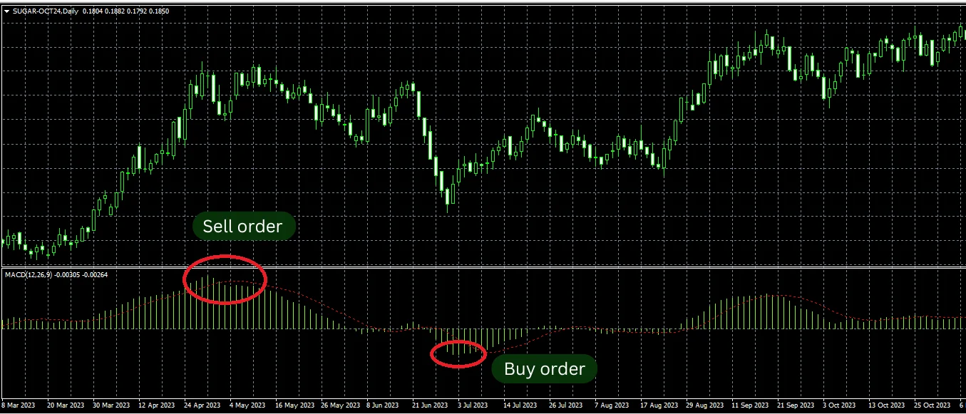 MACD mt4 (2)