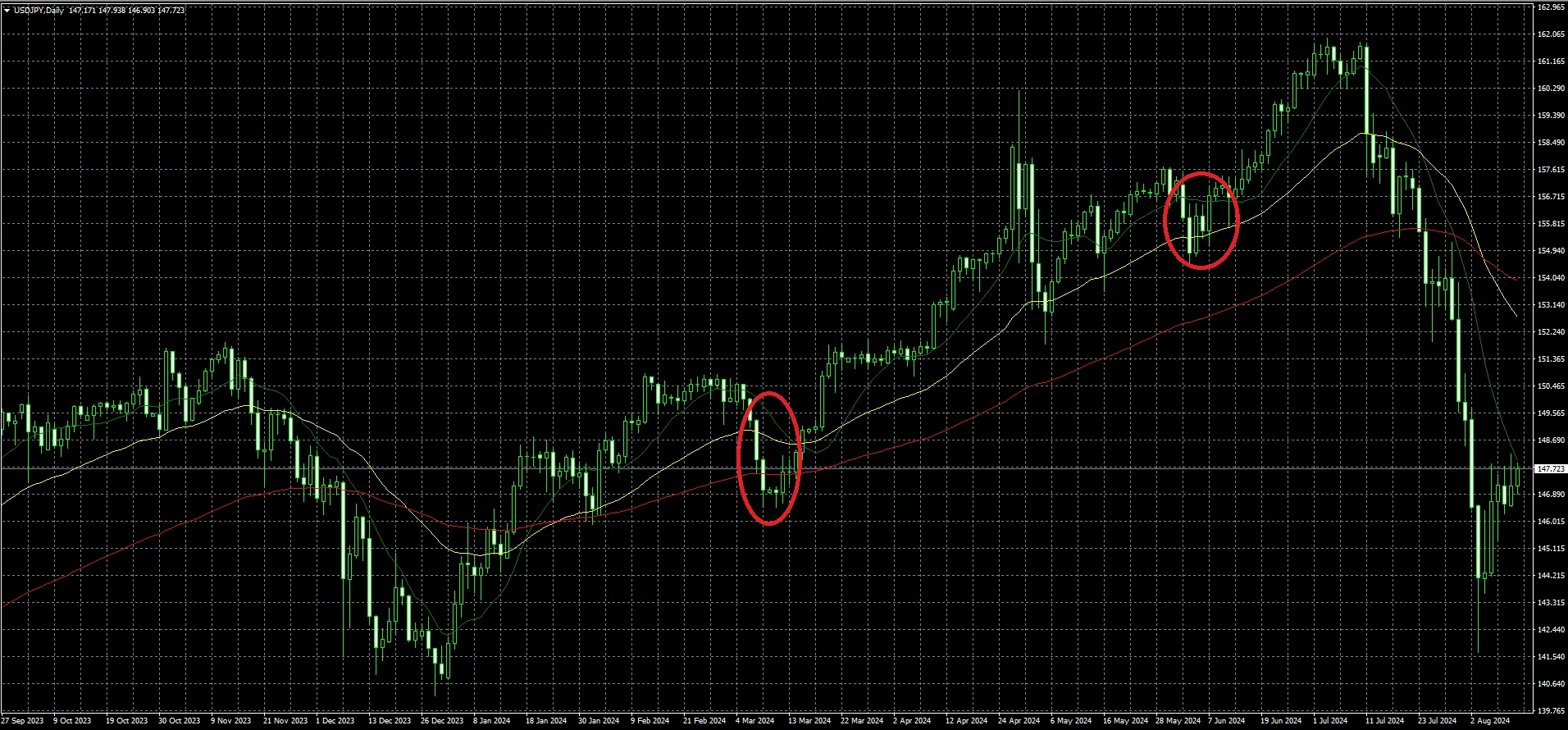 Moving Average MT4 n