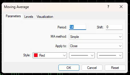 Moving Average MT4-1