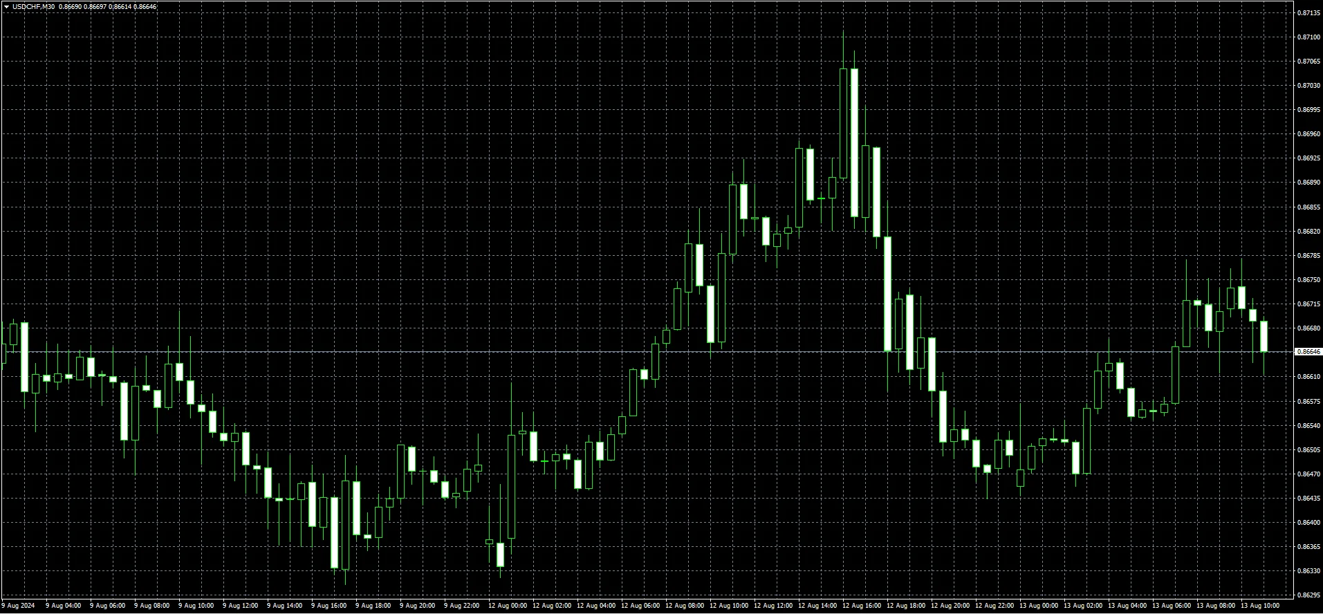 Moving Average MT4-3