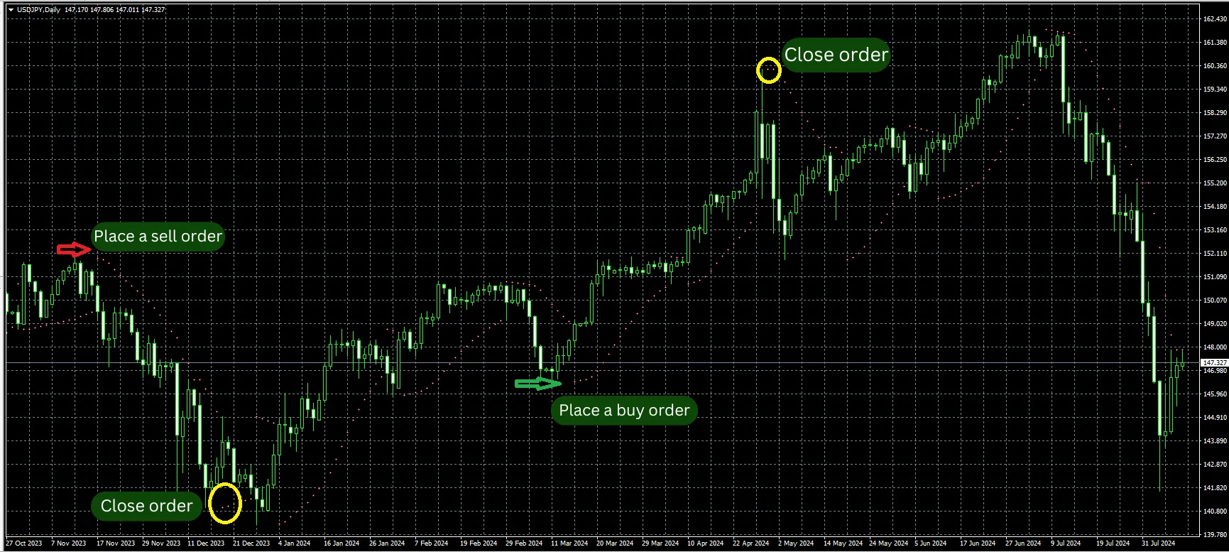 Parabolic SAR MT4 9