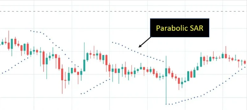 Parabolic SAR MT4