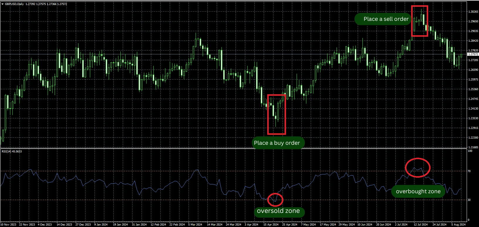 RSI MT4 m