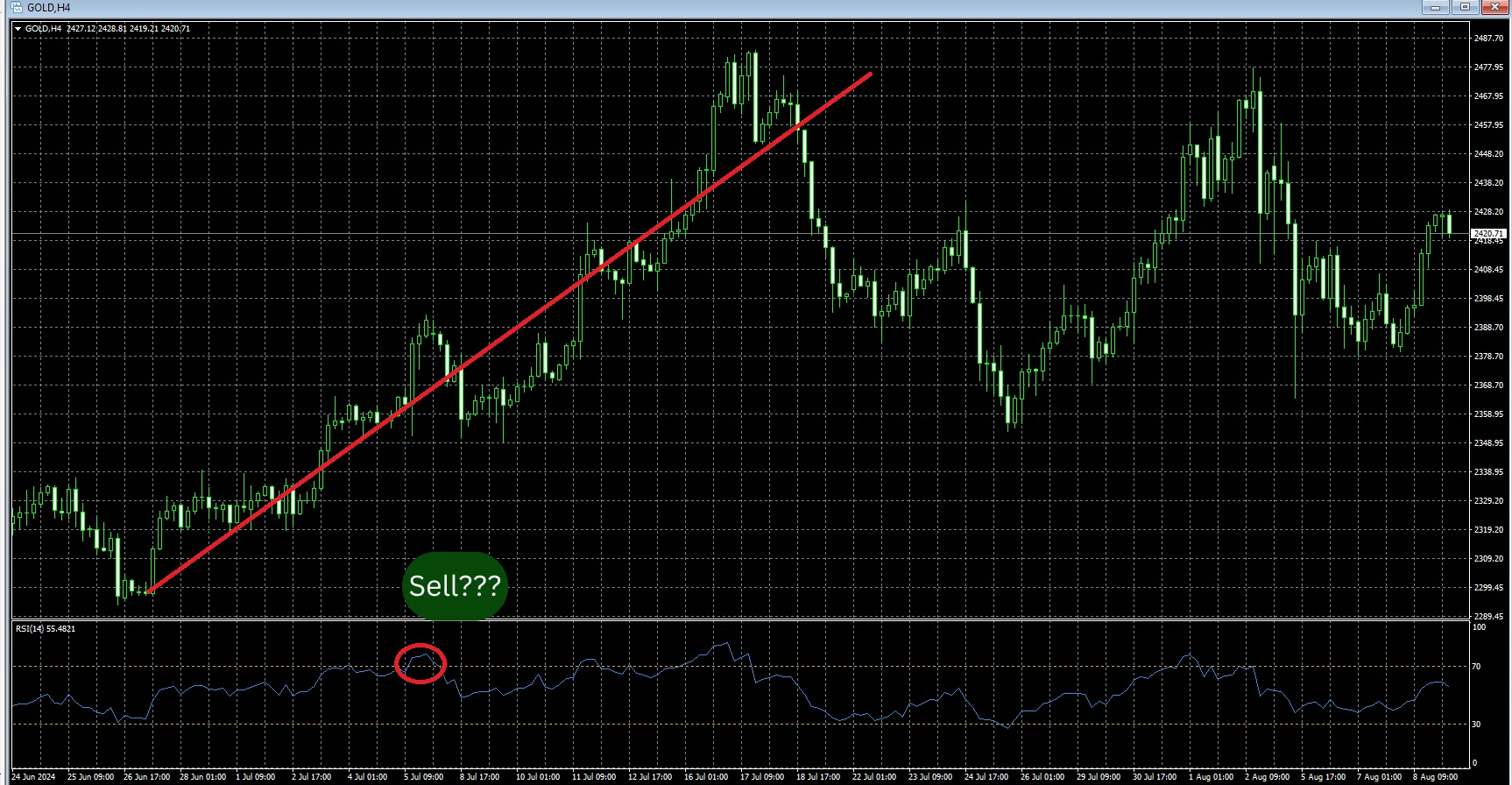 RSI MT4 k