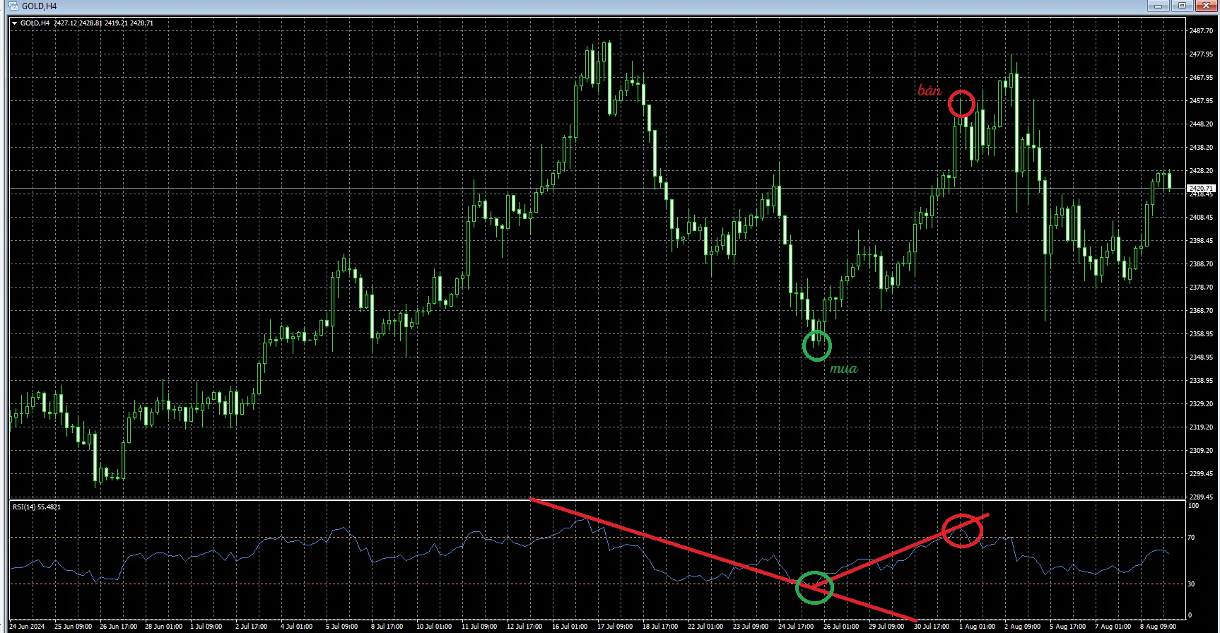 RSI MT4 d