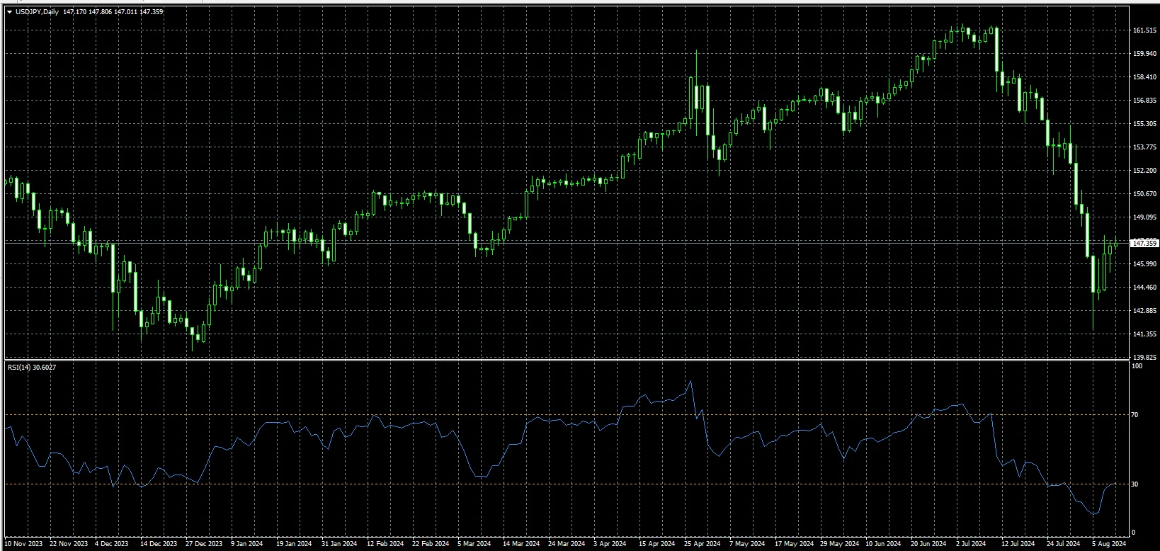 RSI MT4 e