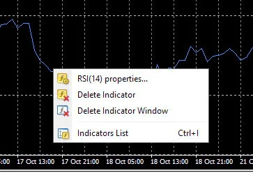 RSI MT4 f