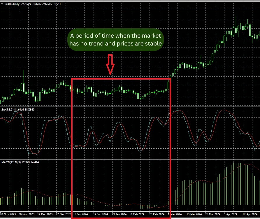 Stochastic MT4 (1)