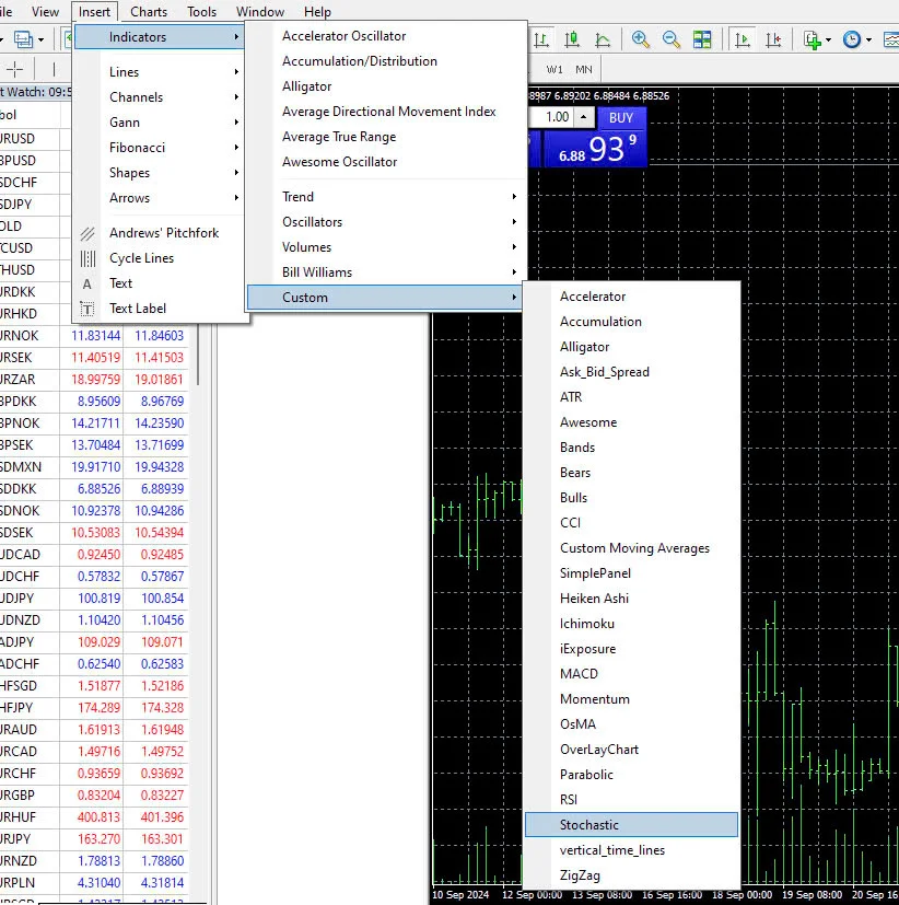 Stochastic MT4