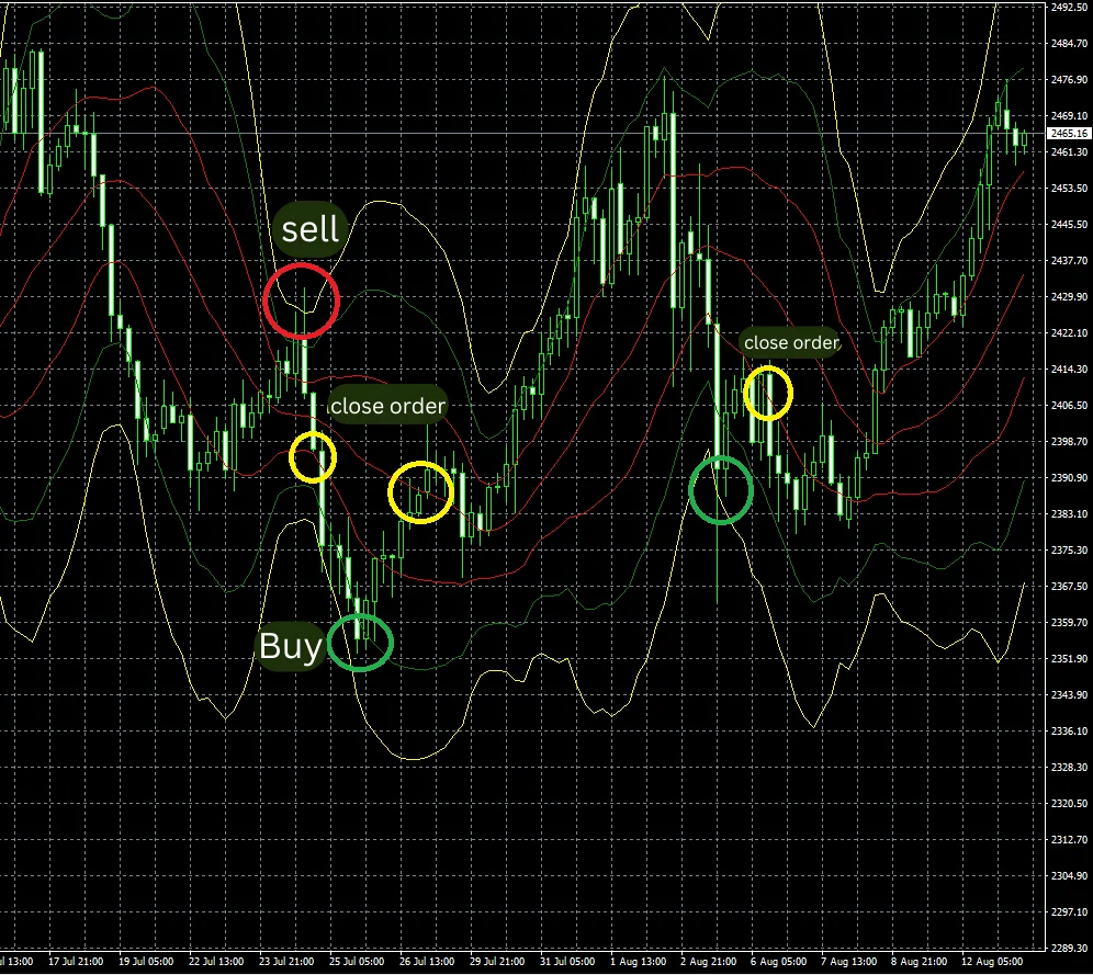 bollinger band MT4 (1)