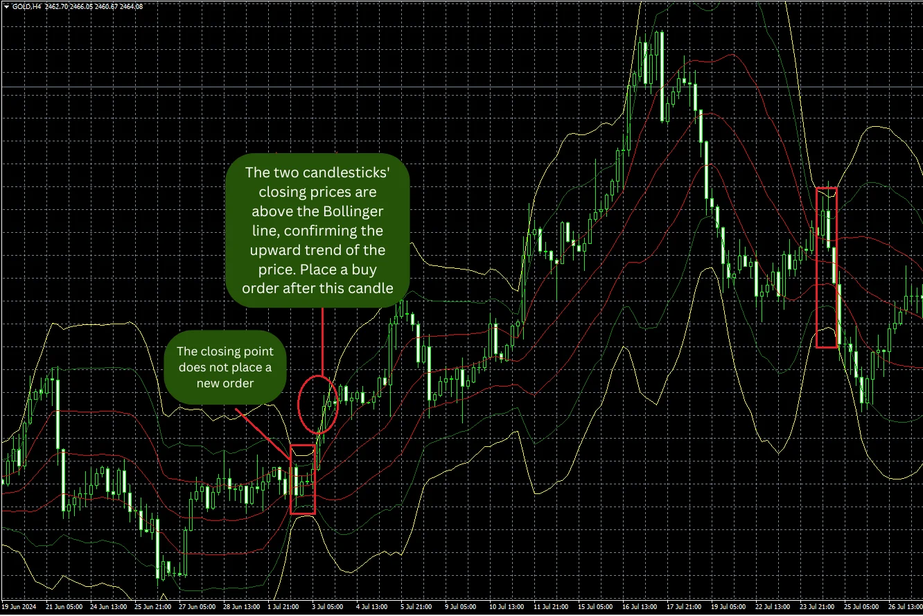 bollinger band MT4 (2)