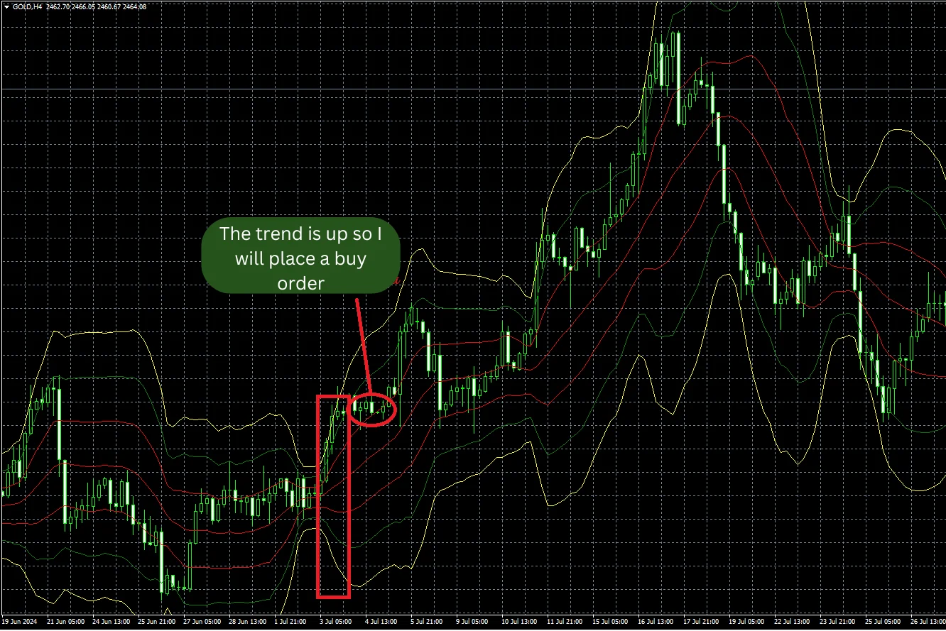 bollinger band MT4 (3)