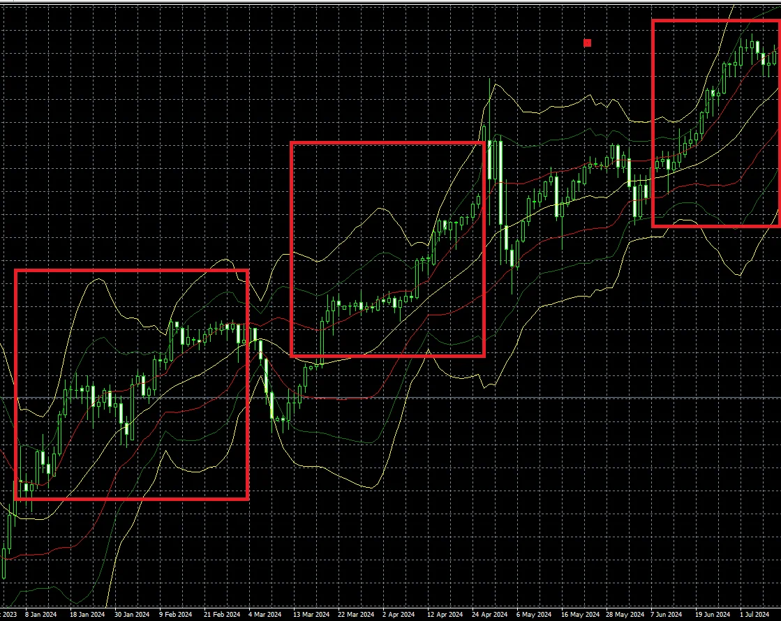 bollinger band MT4 c