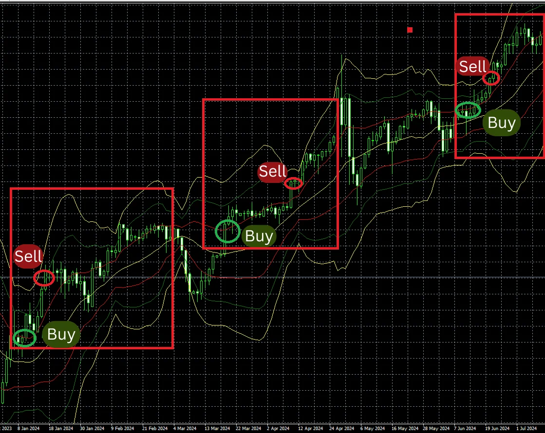 bollinger band MT4 e