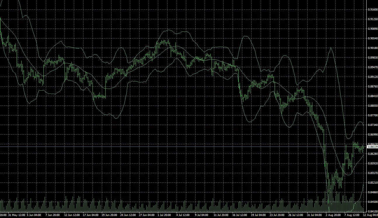 bollinger band MT4-2