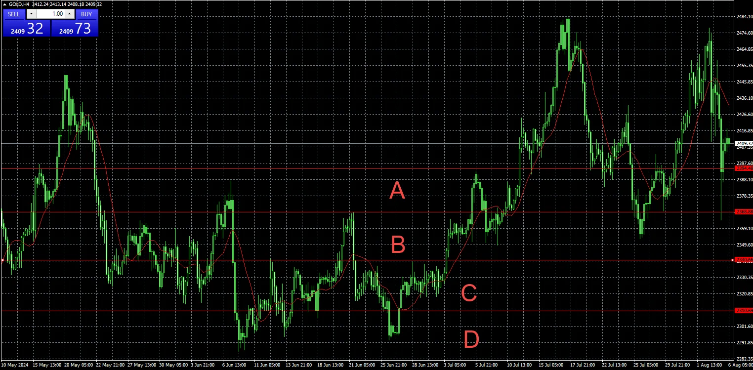 horizontal line MT4-1