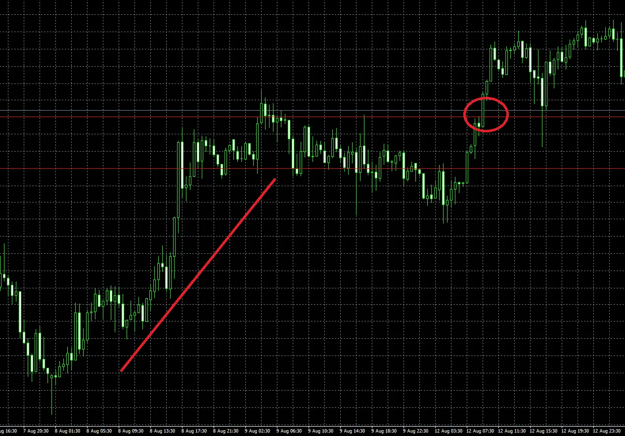 horizontal line MT4-3