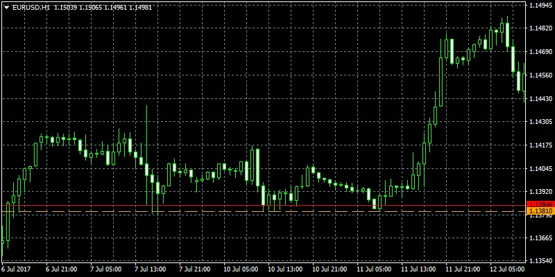 horizontal line MT4-4