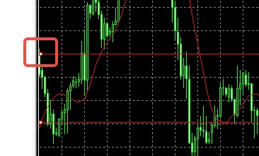 horizontal line MT4