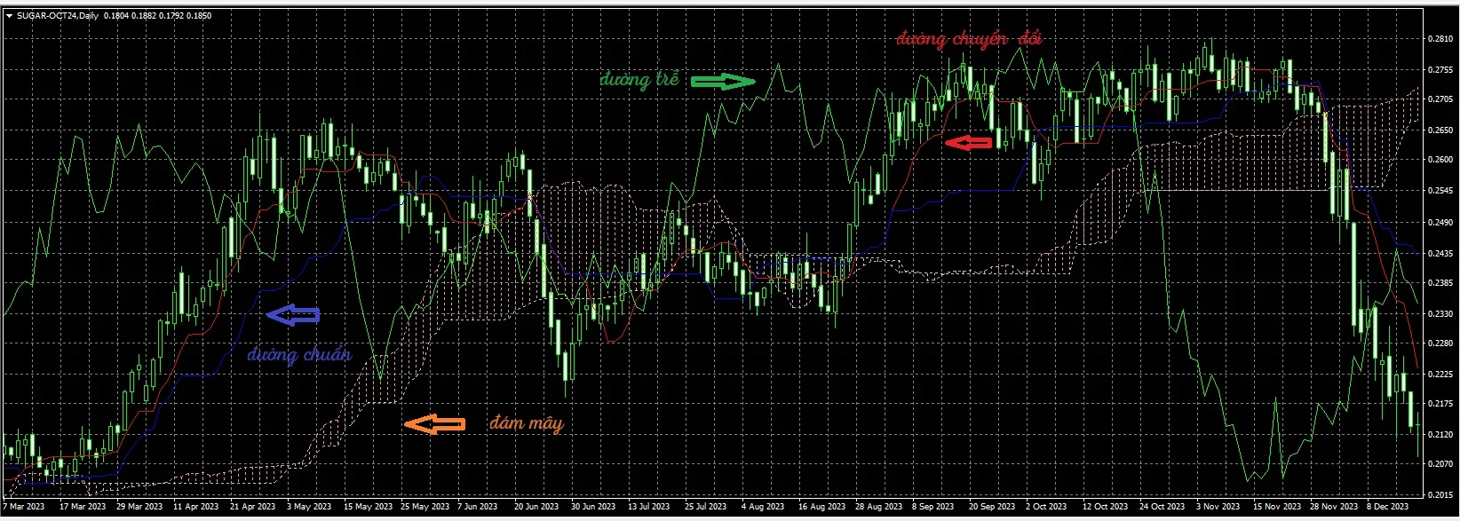 Indicators MT4 11