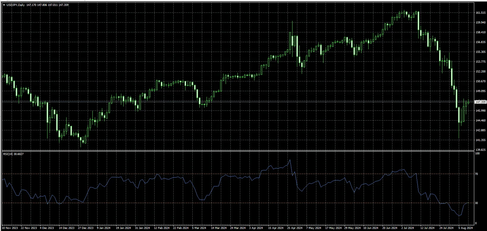 Indicators MT4 9