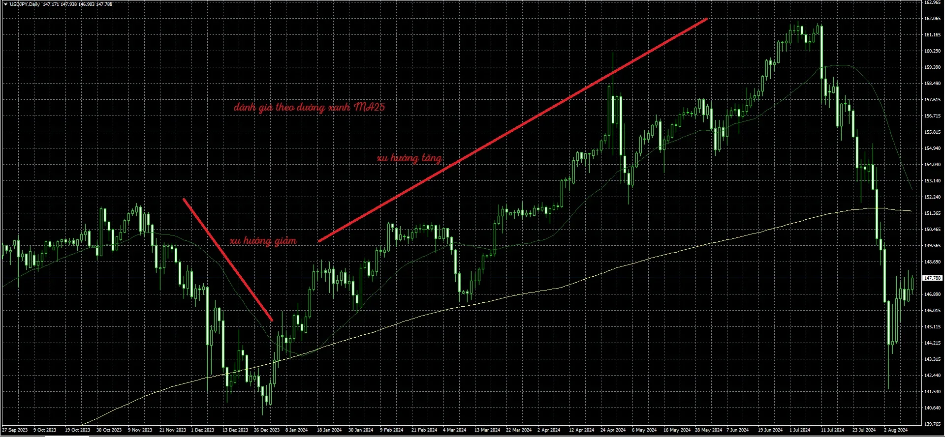 Indicators MT4 4