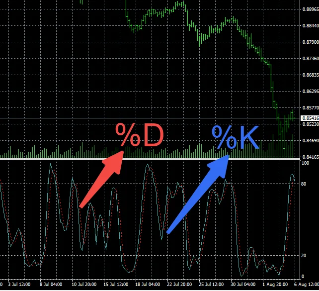 stochastic MT4-4