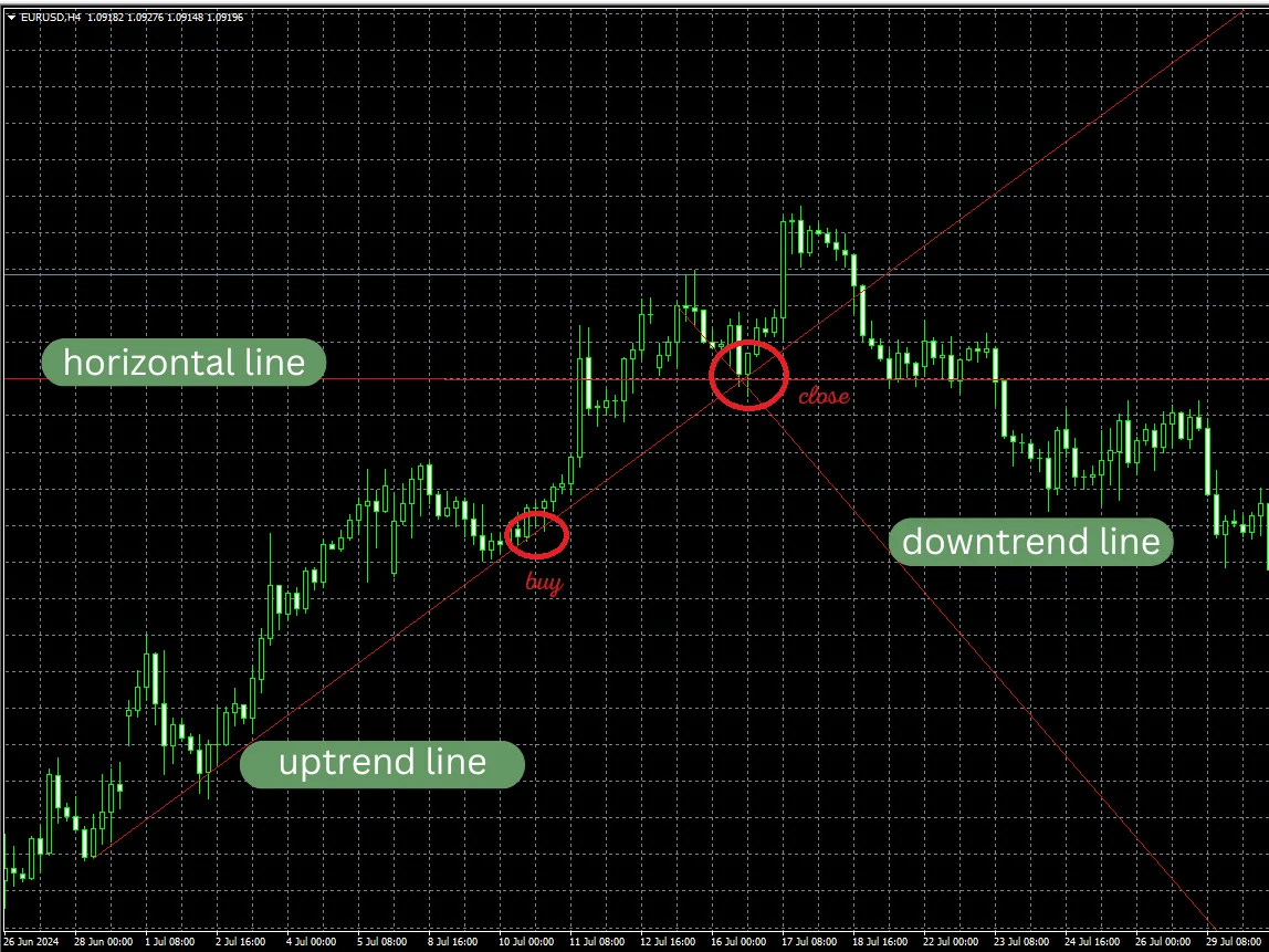 trend line mt4 (1)