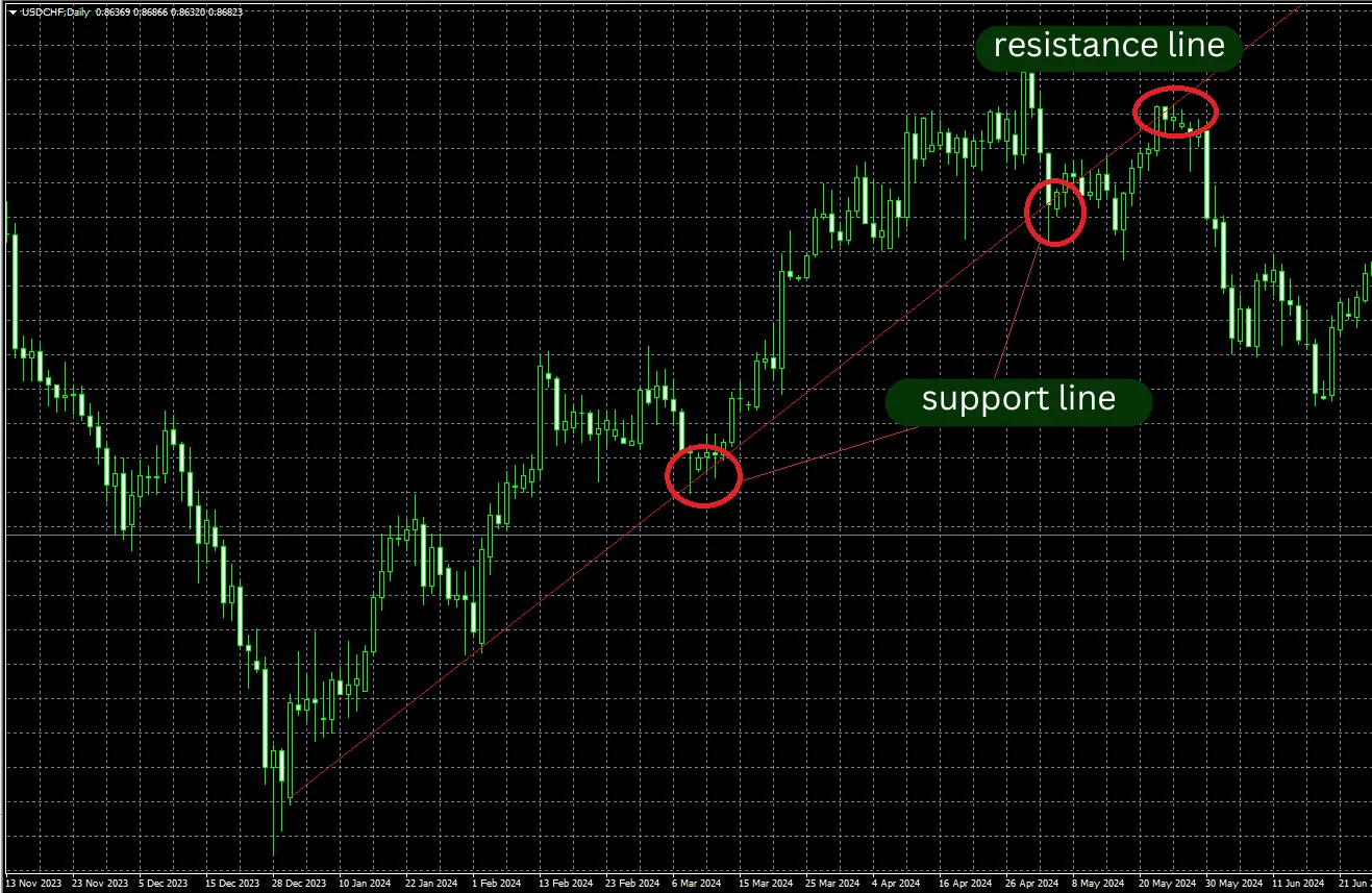 trend line mt4 (2)