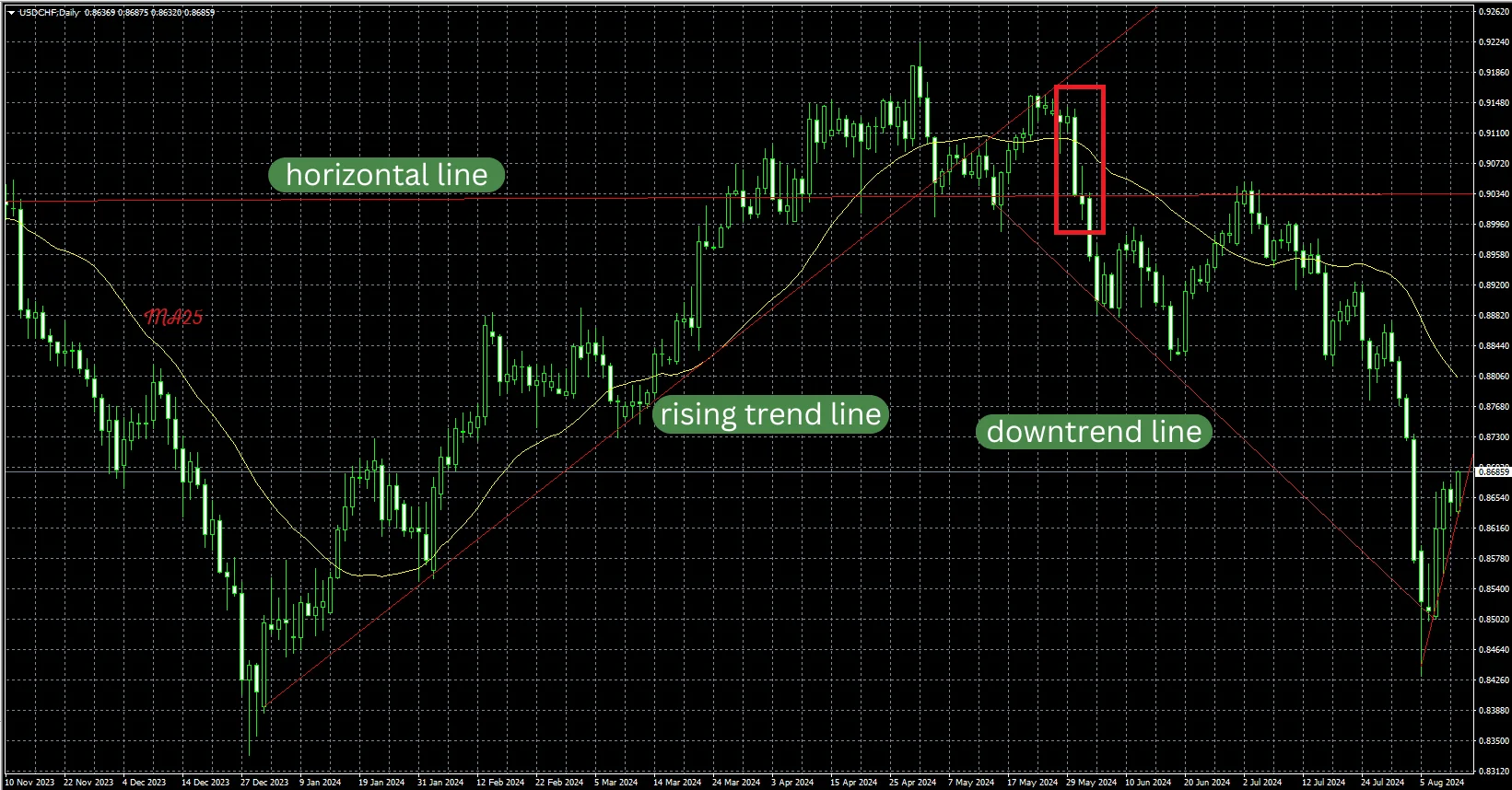 trend line mt4 (3)