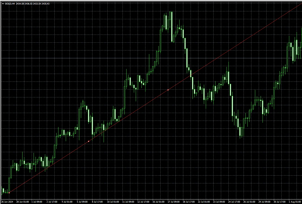 trend line mt4-2