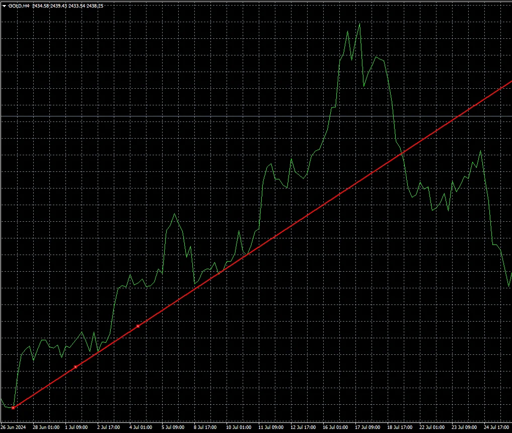 trend line mt4-4