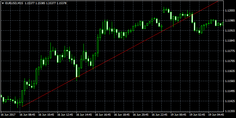 trend line mt4-5