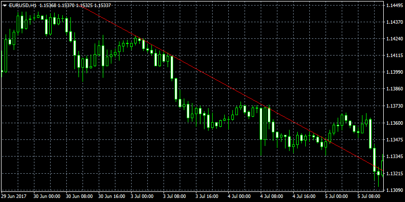 trend line mt4-6