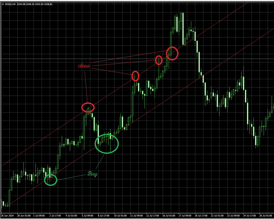 trend line mt4-8