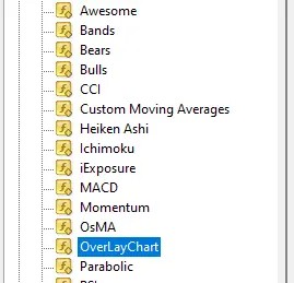 OverLay Chart MT4 5