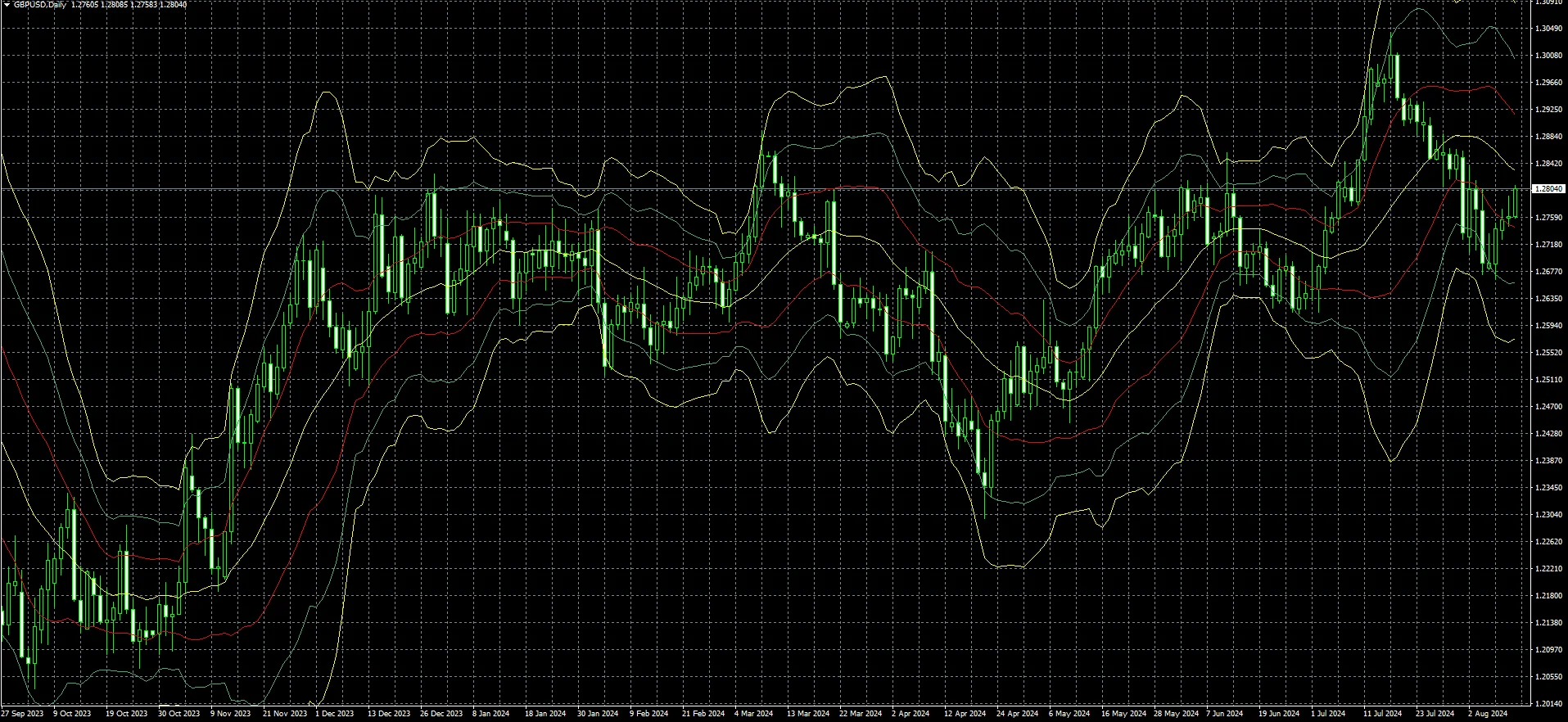 bollinger band MT4