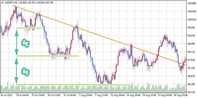 trend line mt4